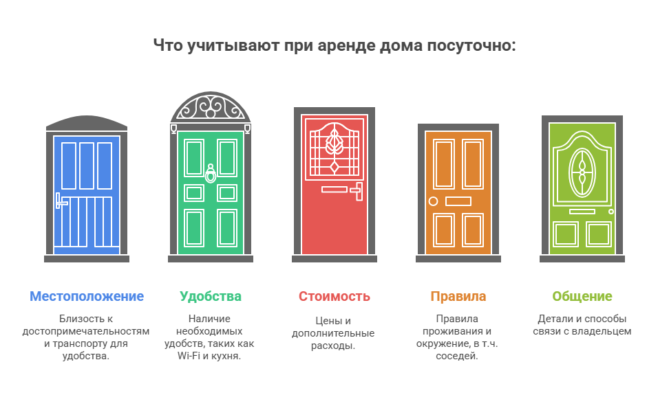 аренда посуточно