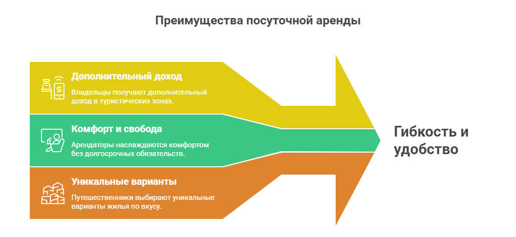 дом в аренду посуточно